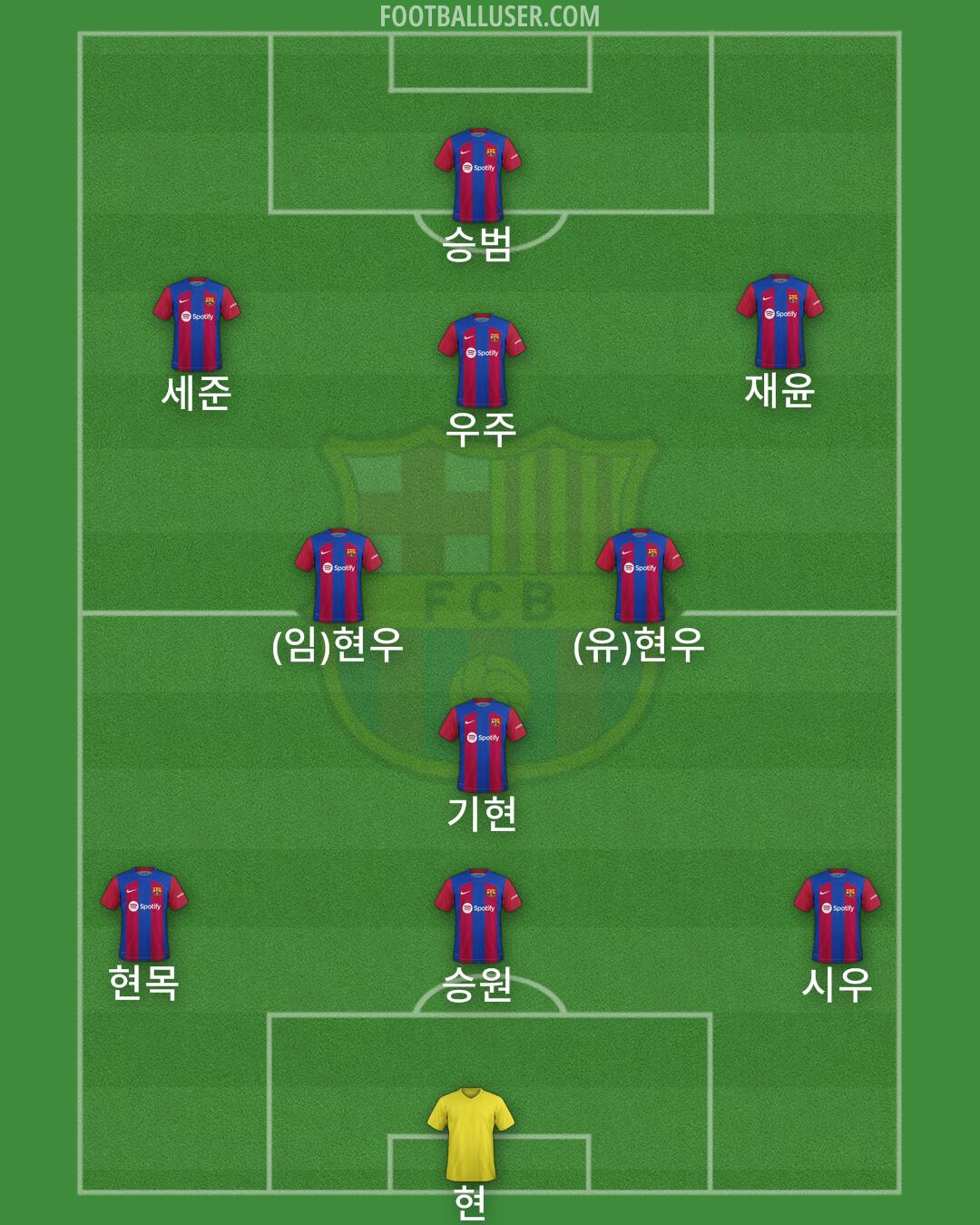 Barcelona Formation 2024