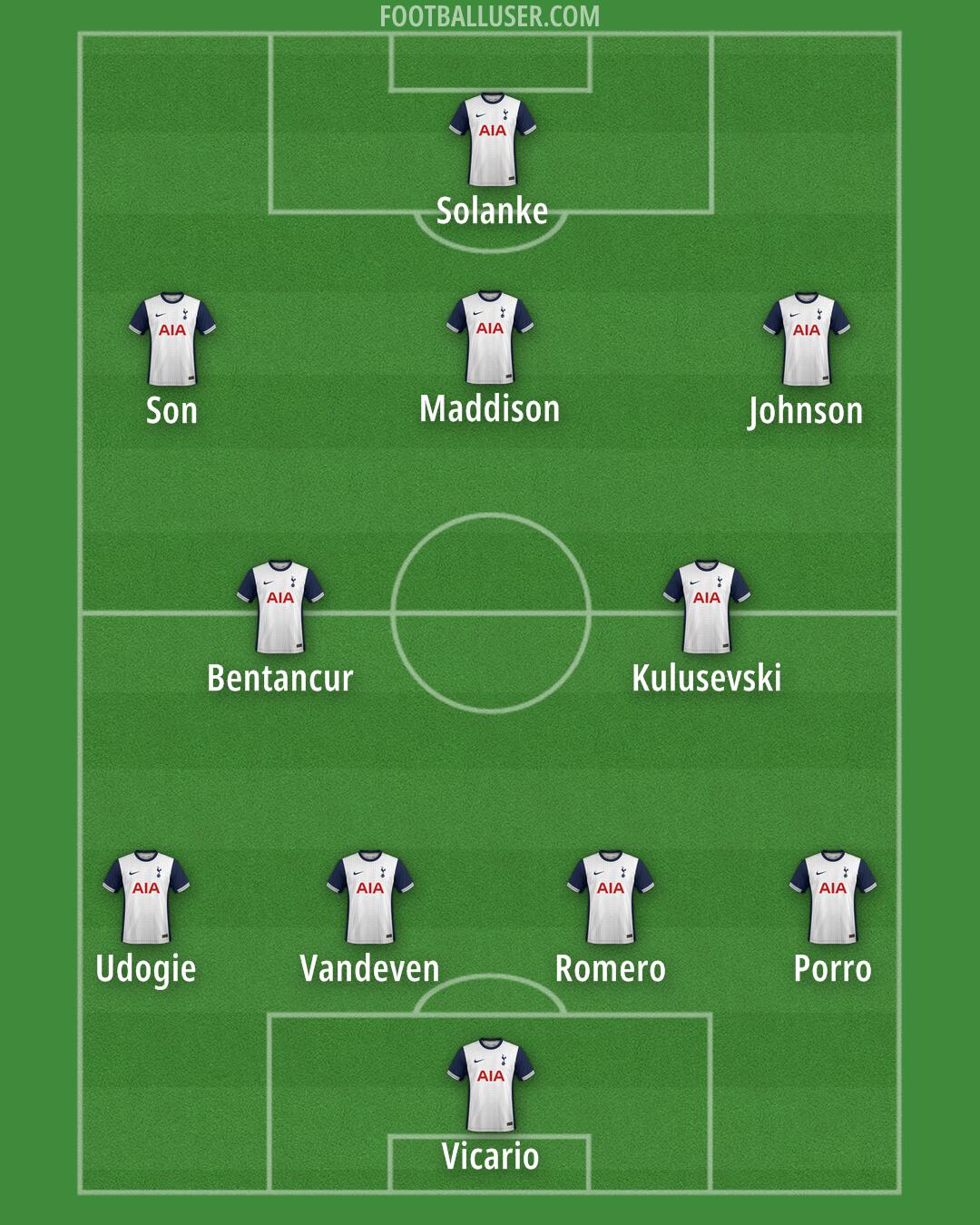 Tottenham Formation 2024