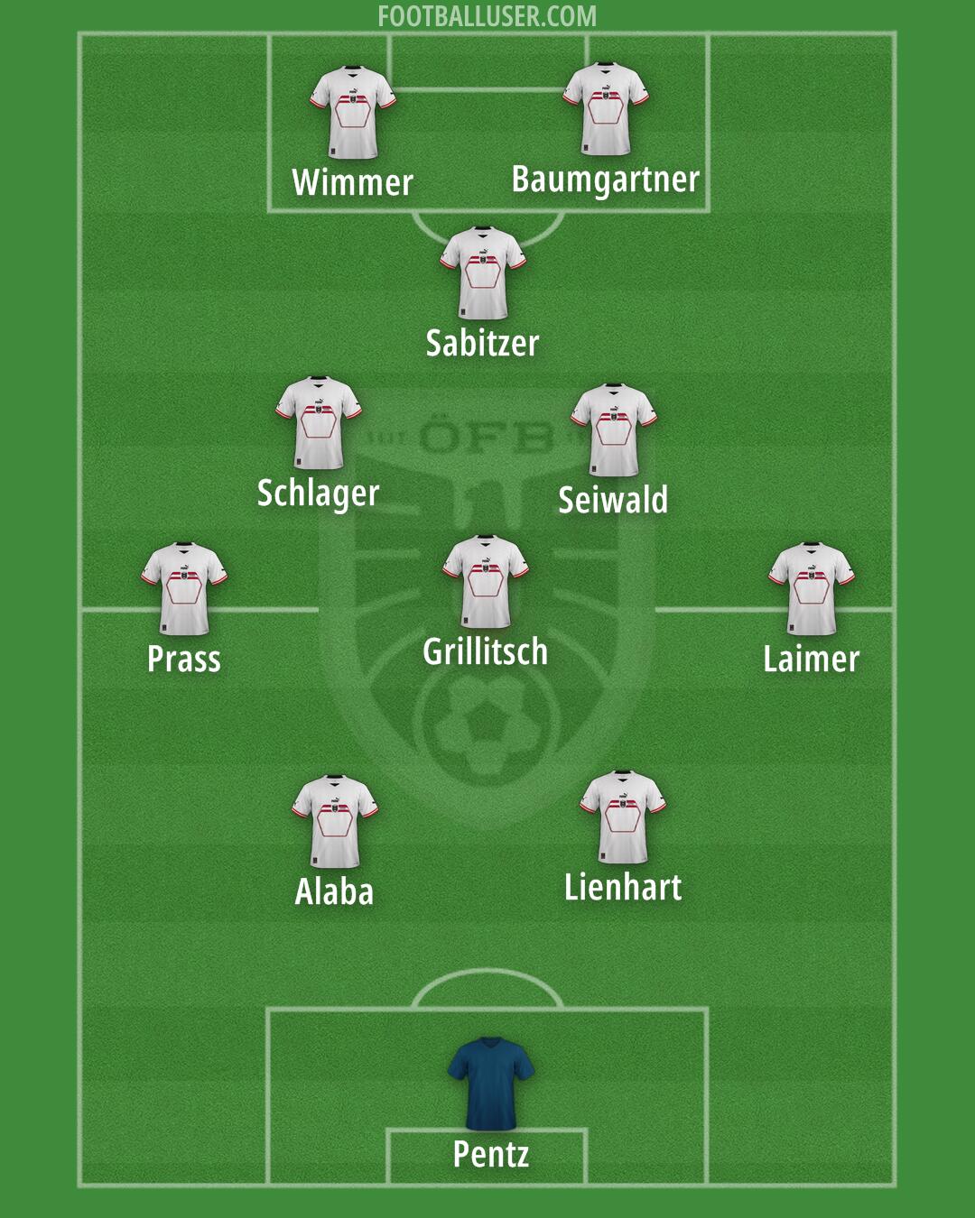 Austria Formation 2024