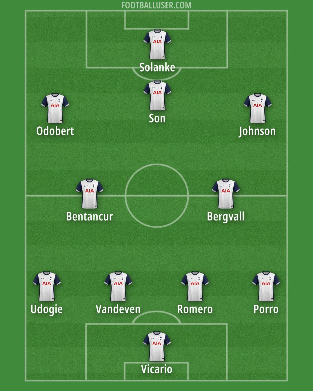 Tottenham Formation 2024