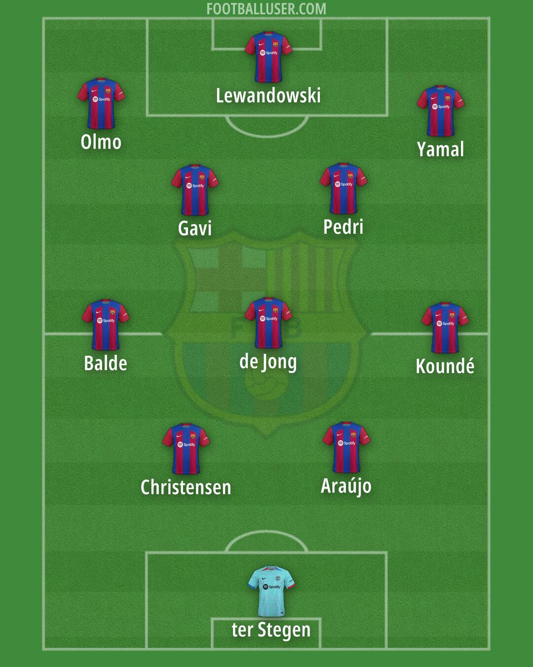 Barcelona Formation 2024