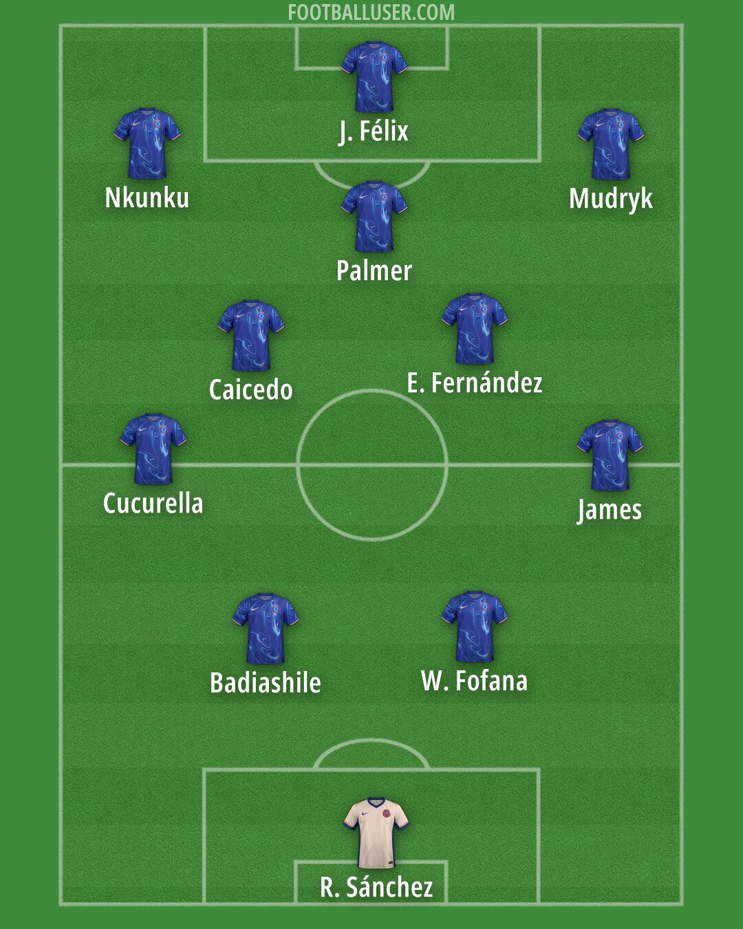 Chelsea Formation 2024