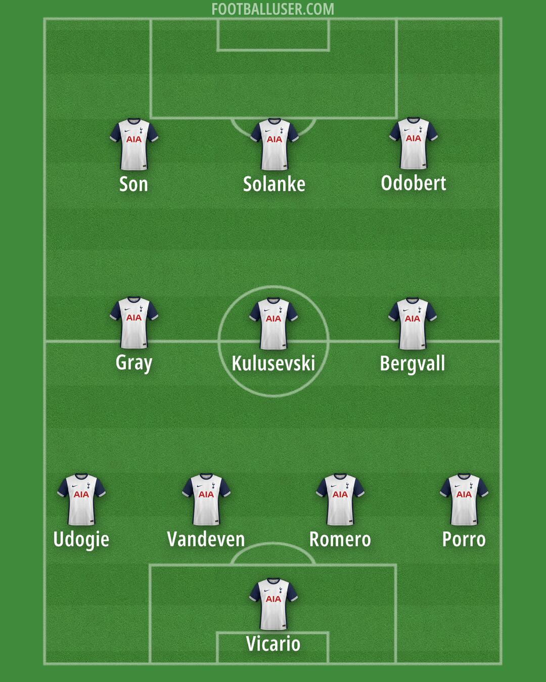 Tottenham Formation 2024