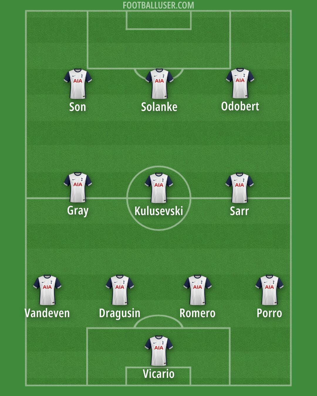 Tottenham Formation 2024