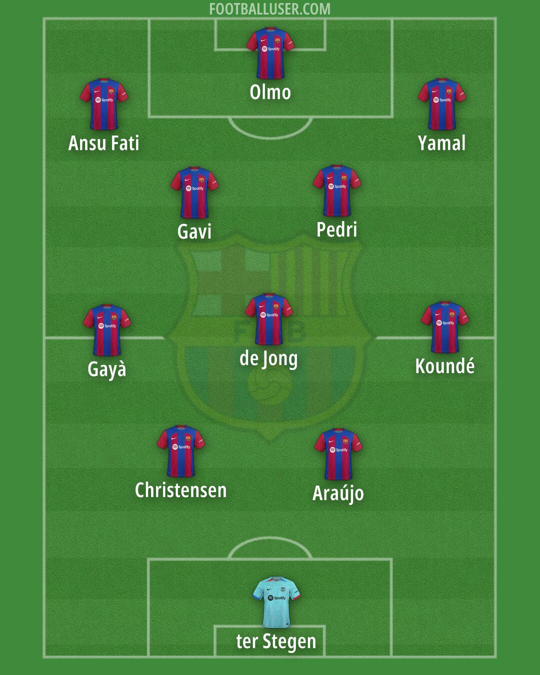 Barcelona Formation 2024