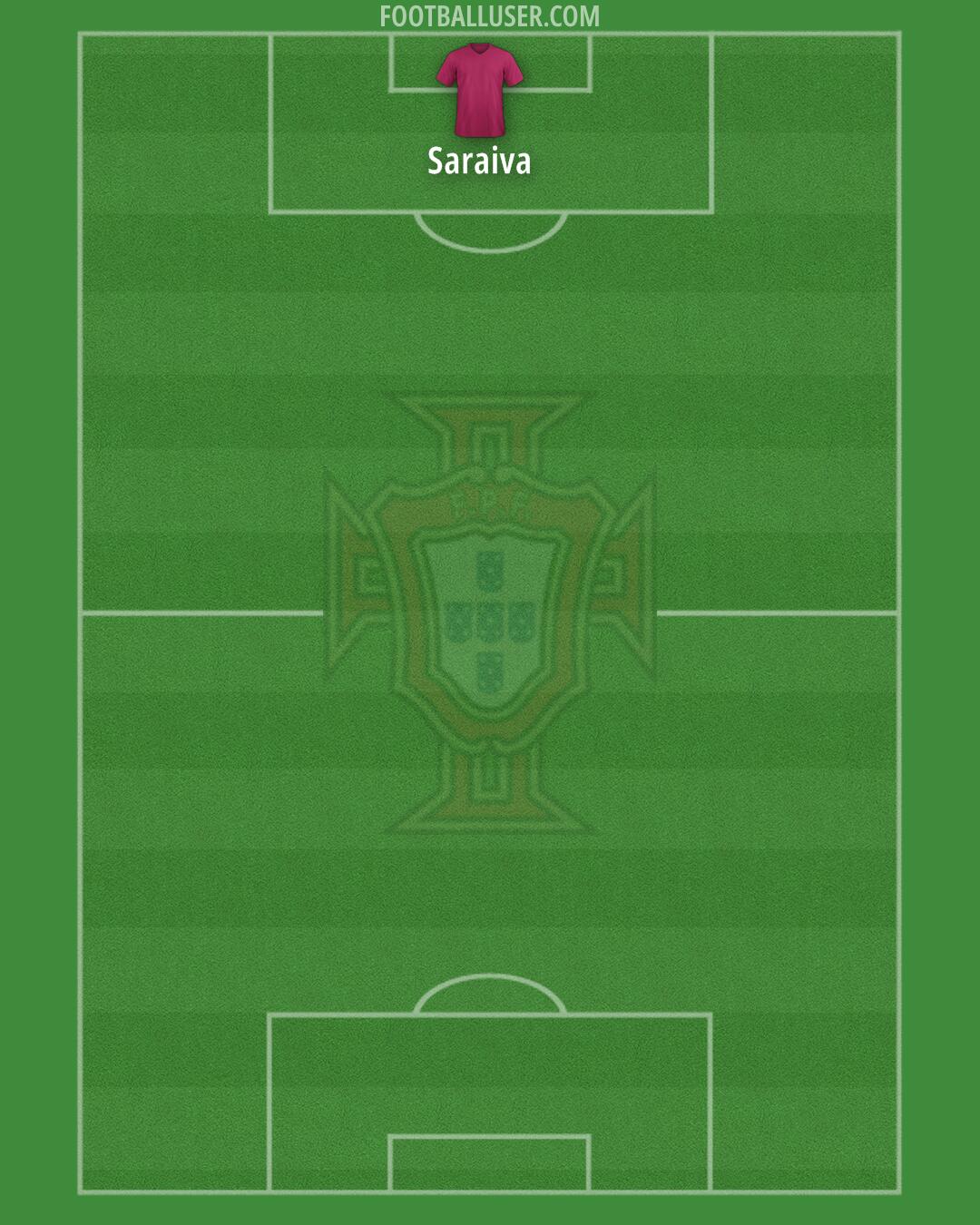 Portugal Formation 2024