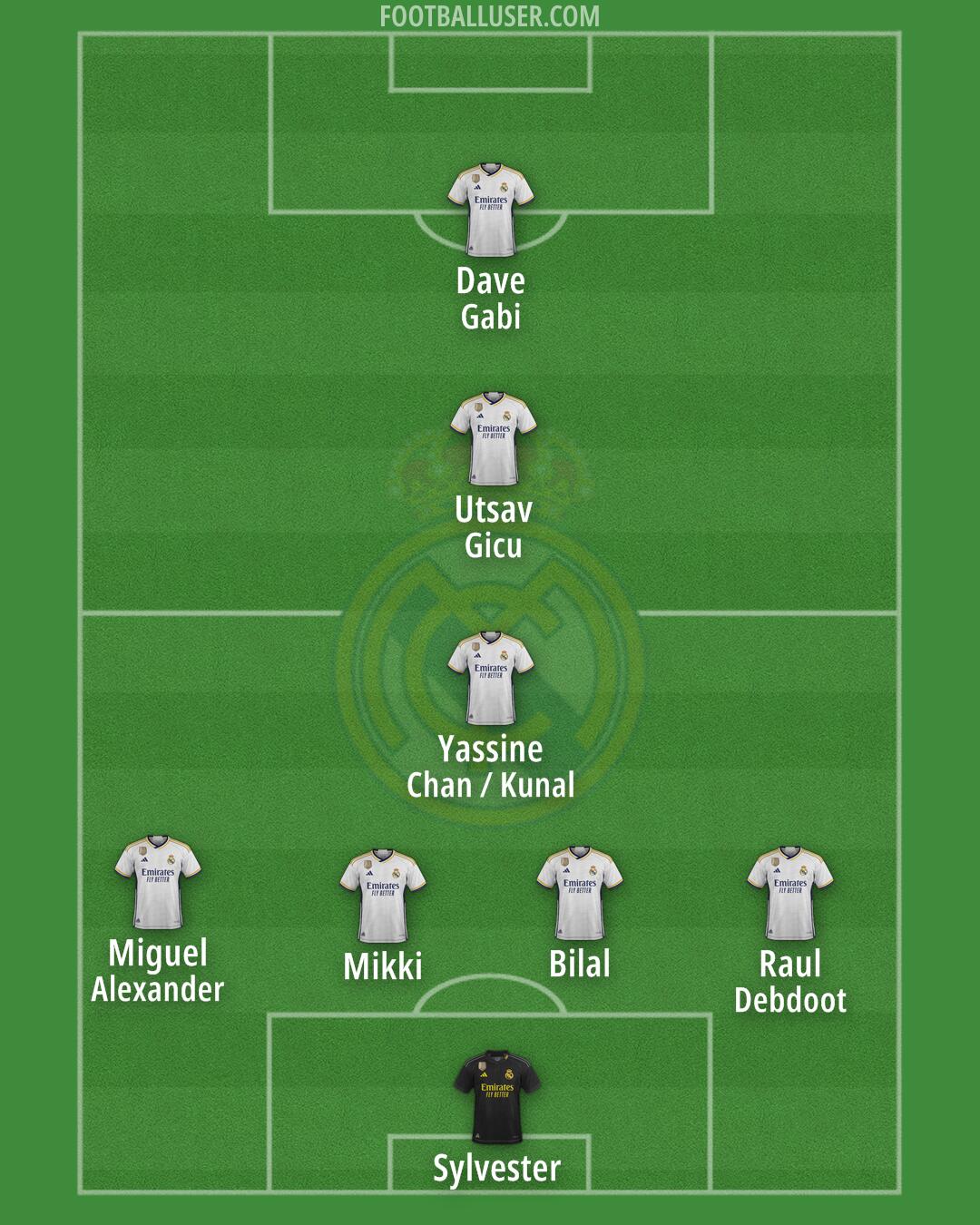 Real Madrid Formation 2024