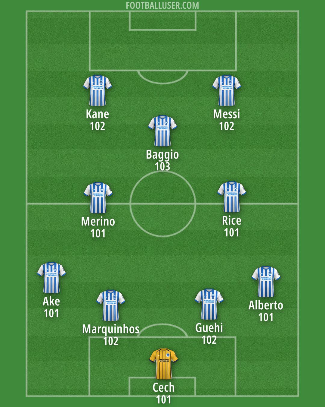 Brighton Formation 2024