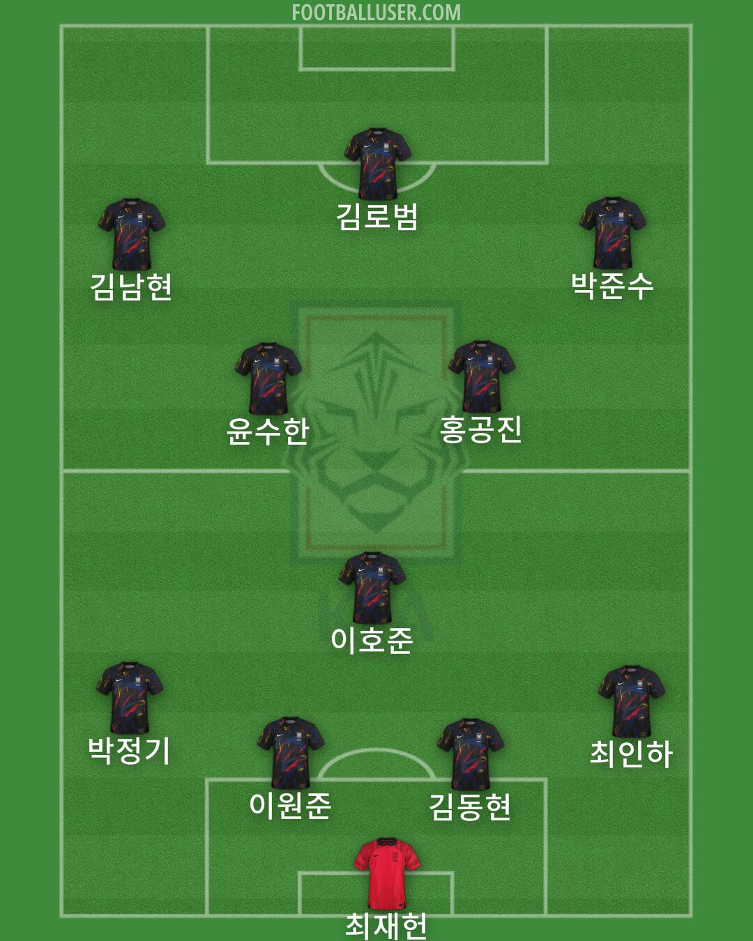 South Korea Formation 2024