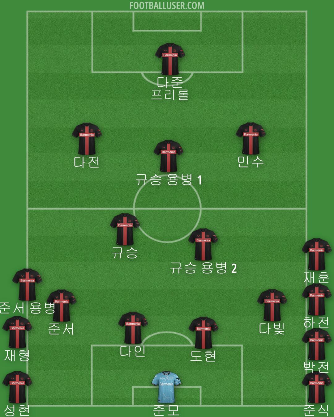 Bayer Leverkusen Formation 2024