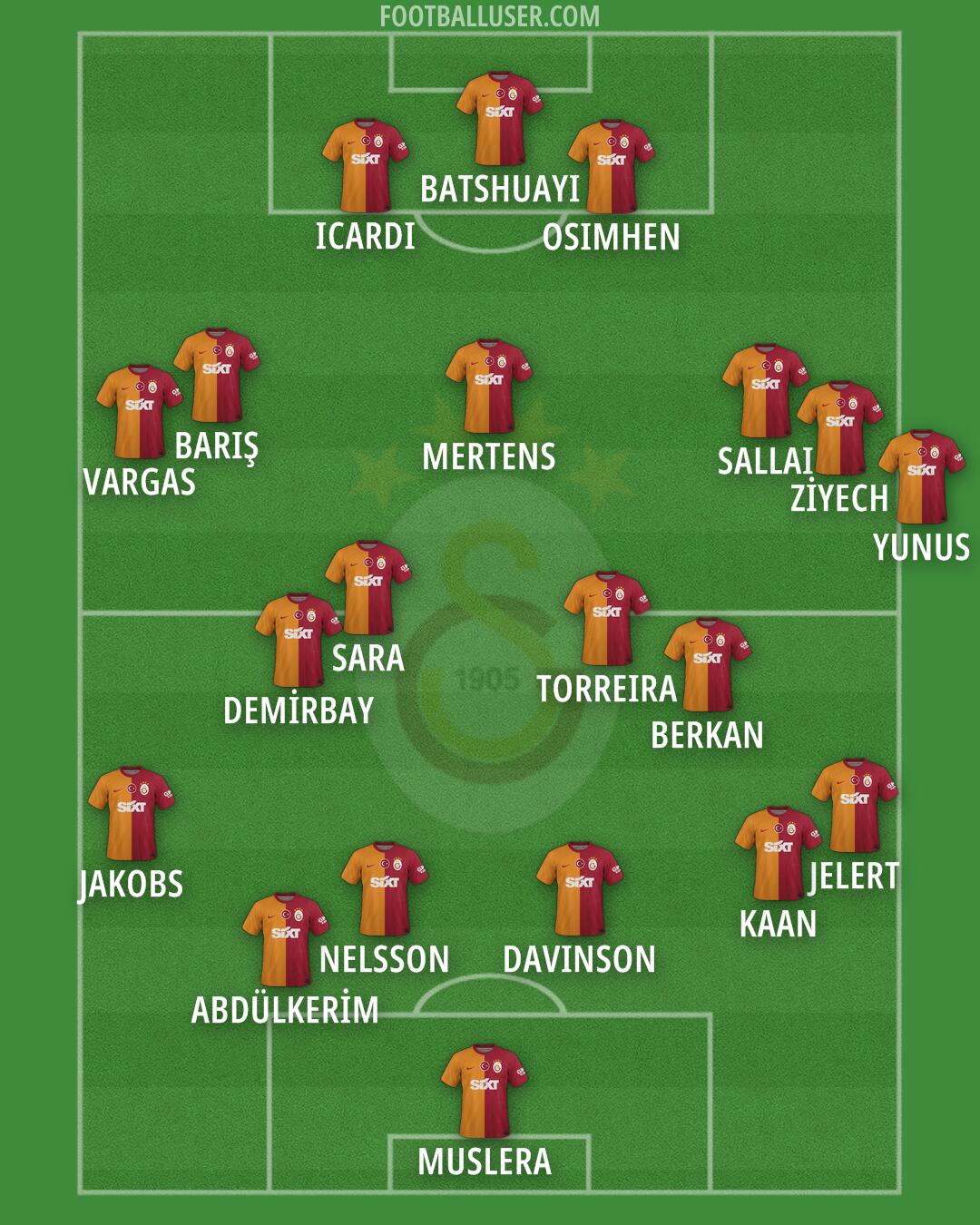 Galatasaray Formation 2024