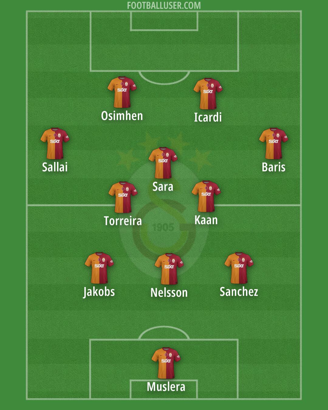 Galatasaray Formation 2024