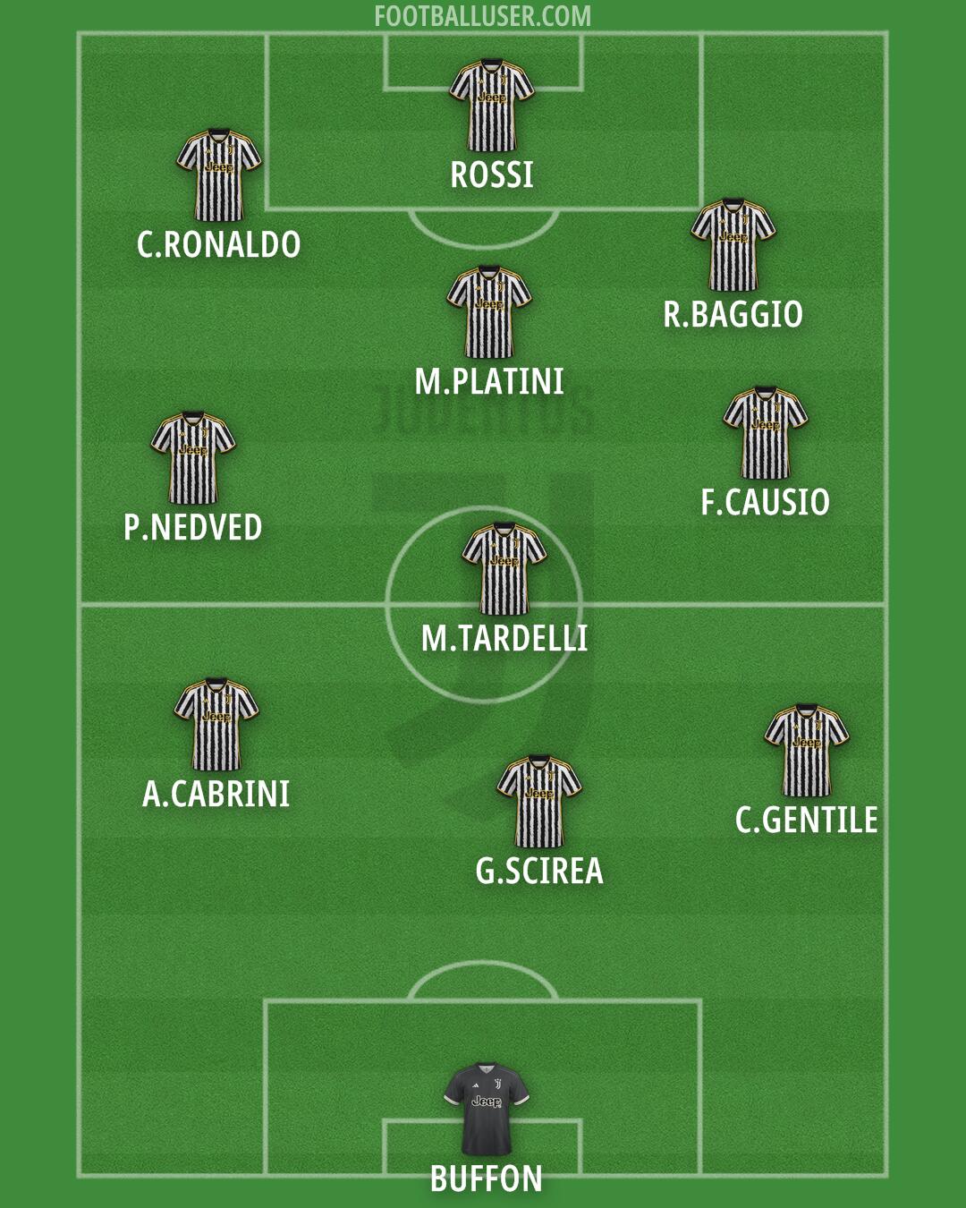 Juventus Formation 2024