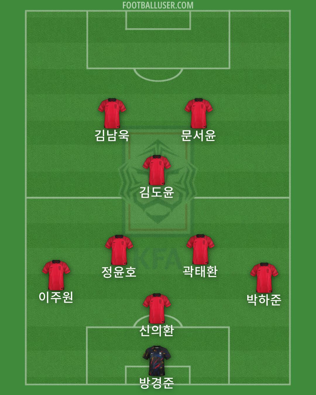 South Korea Formation 2024