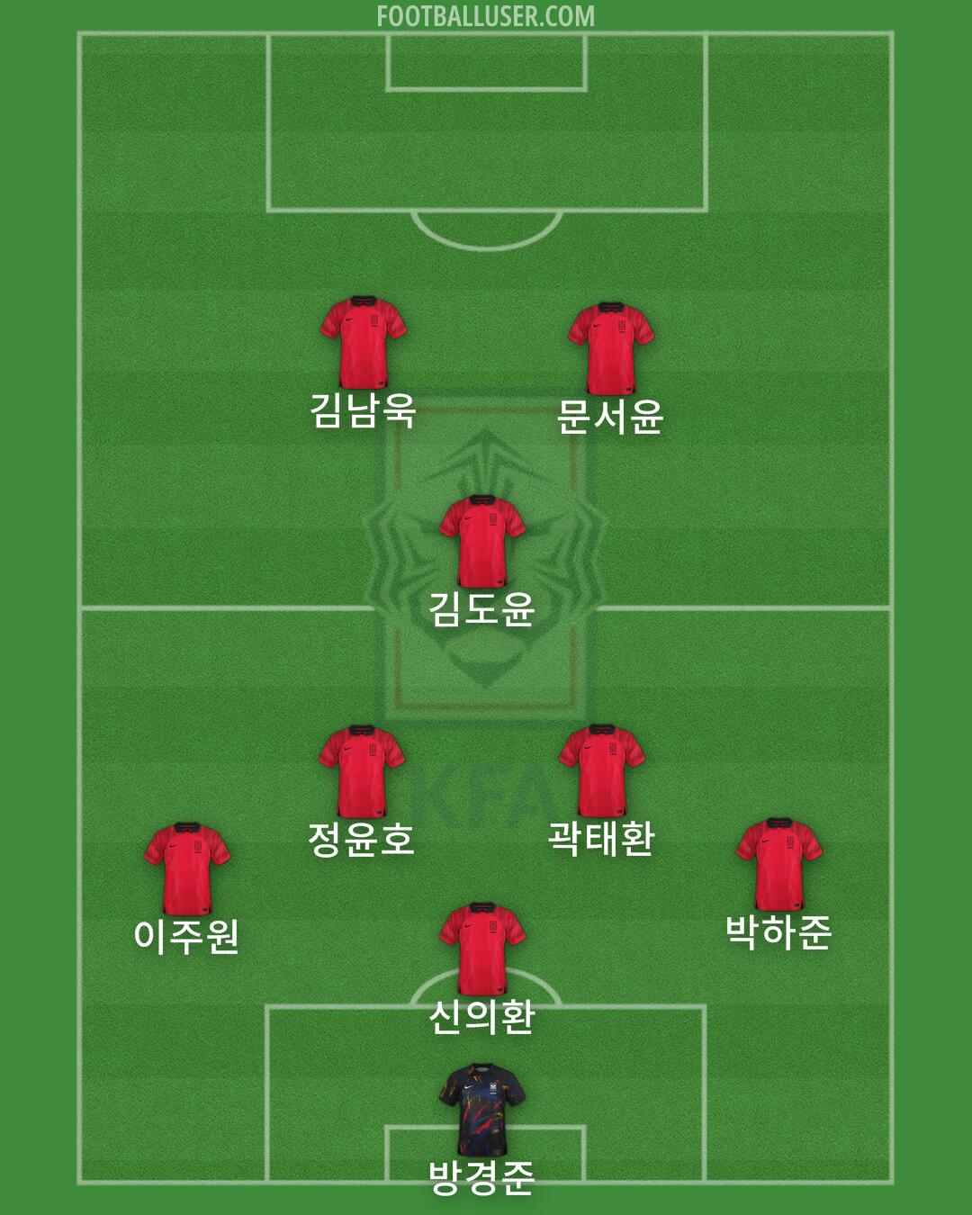 South Korea Formation 2024