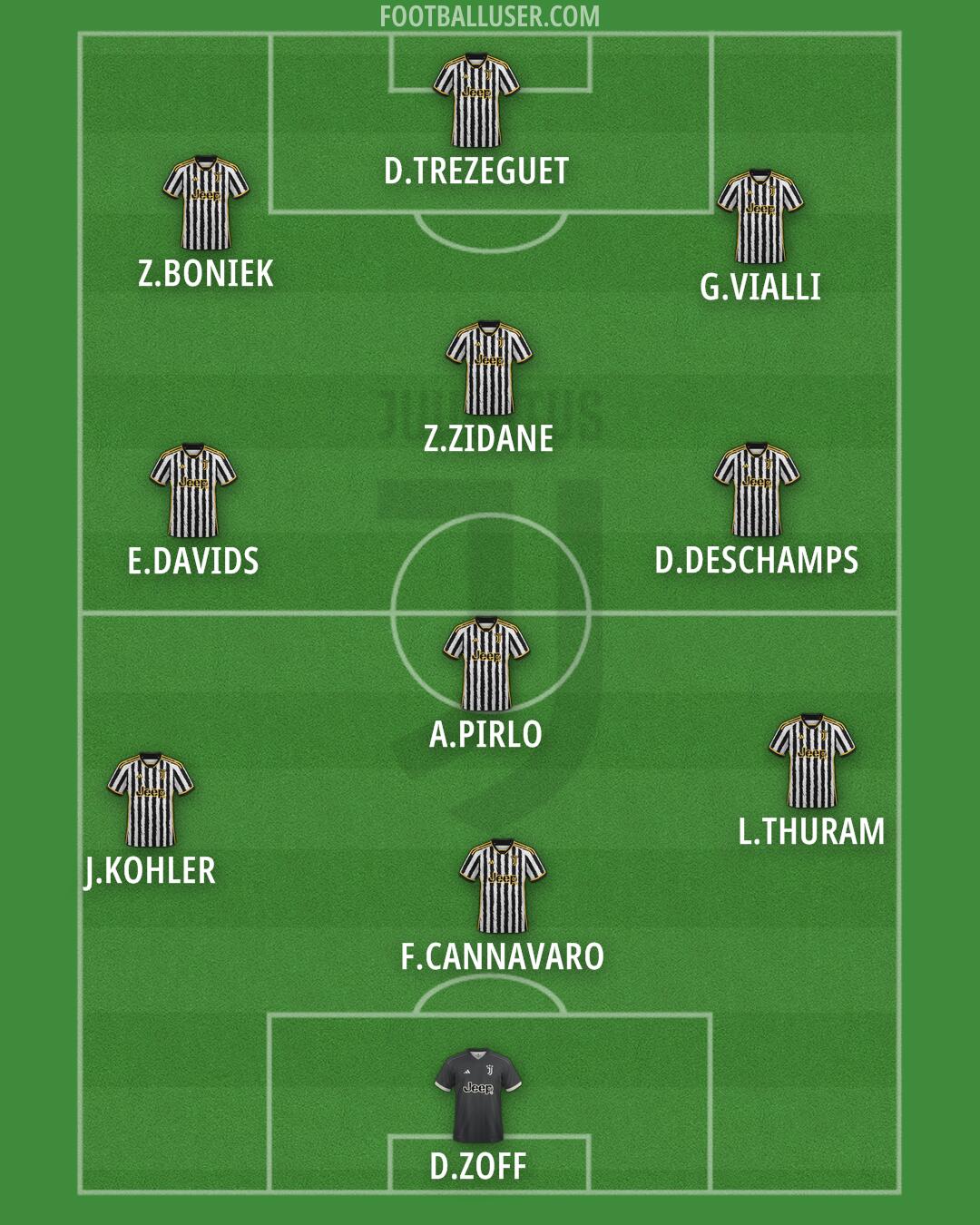 Juventus Formation 2024