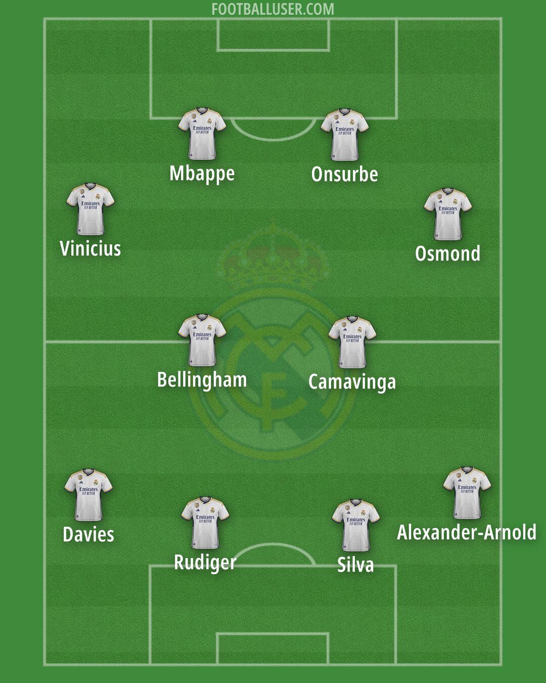 Real Madrid Formation 2024