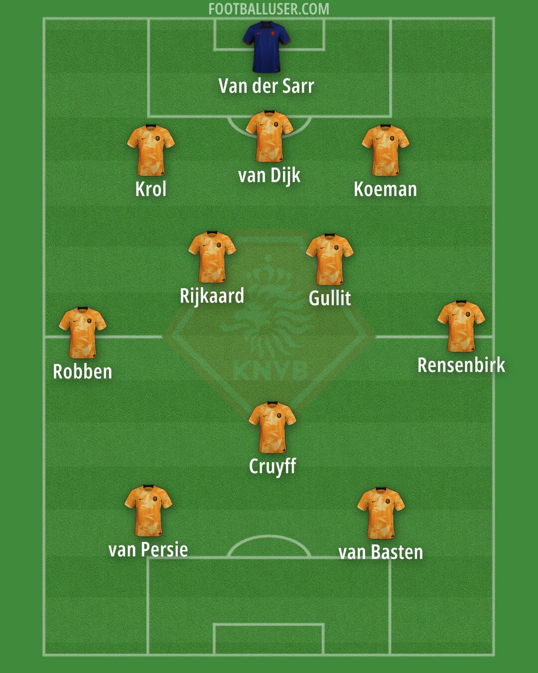 Netherlands Formation 2024