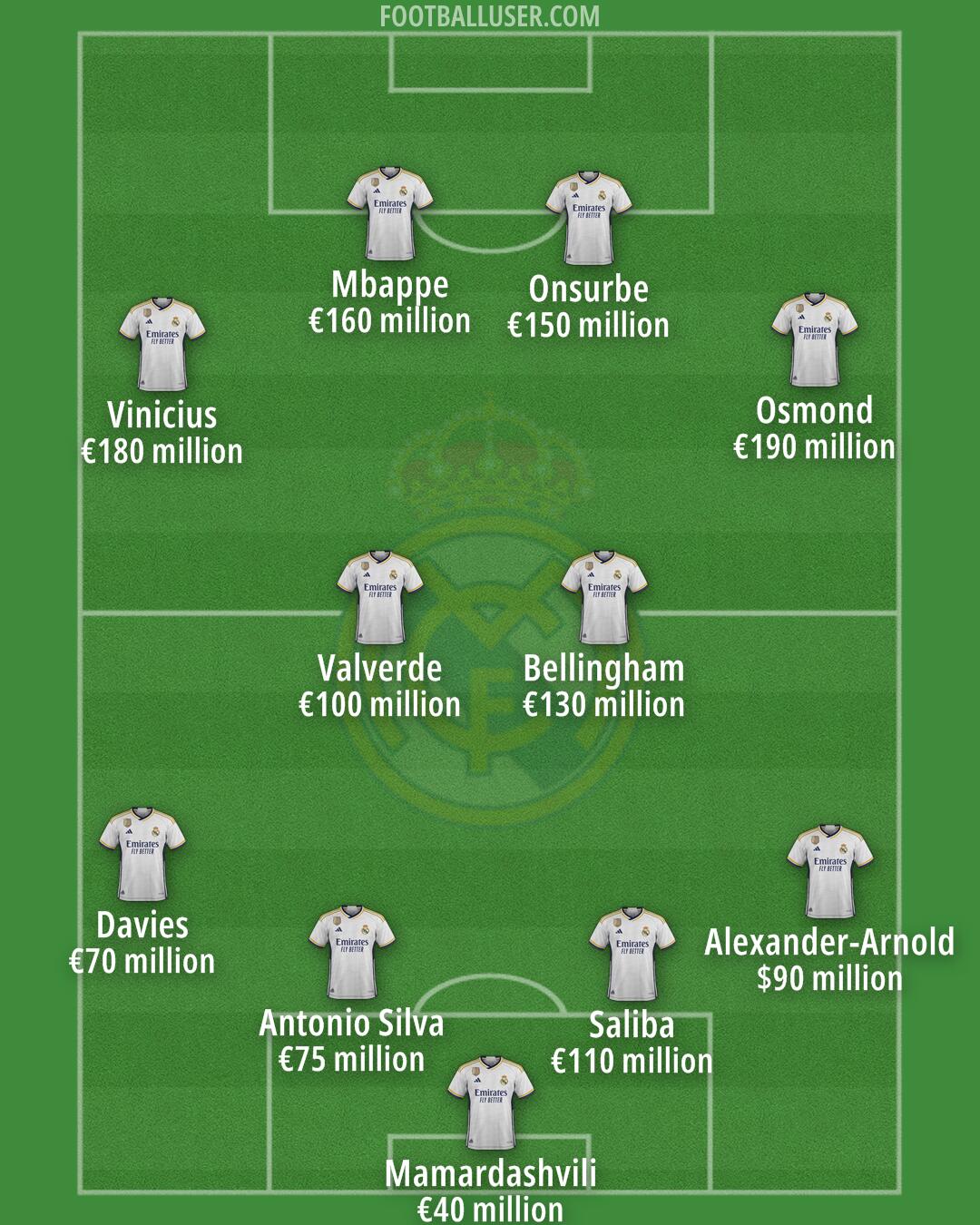 Real Madrid Formation 2024