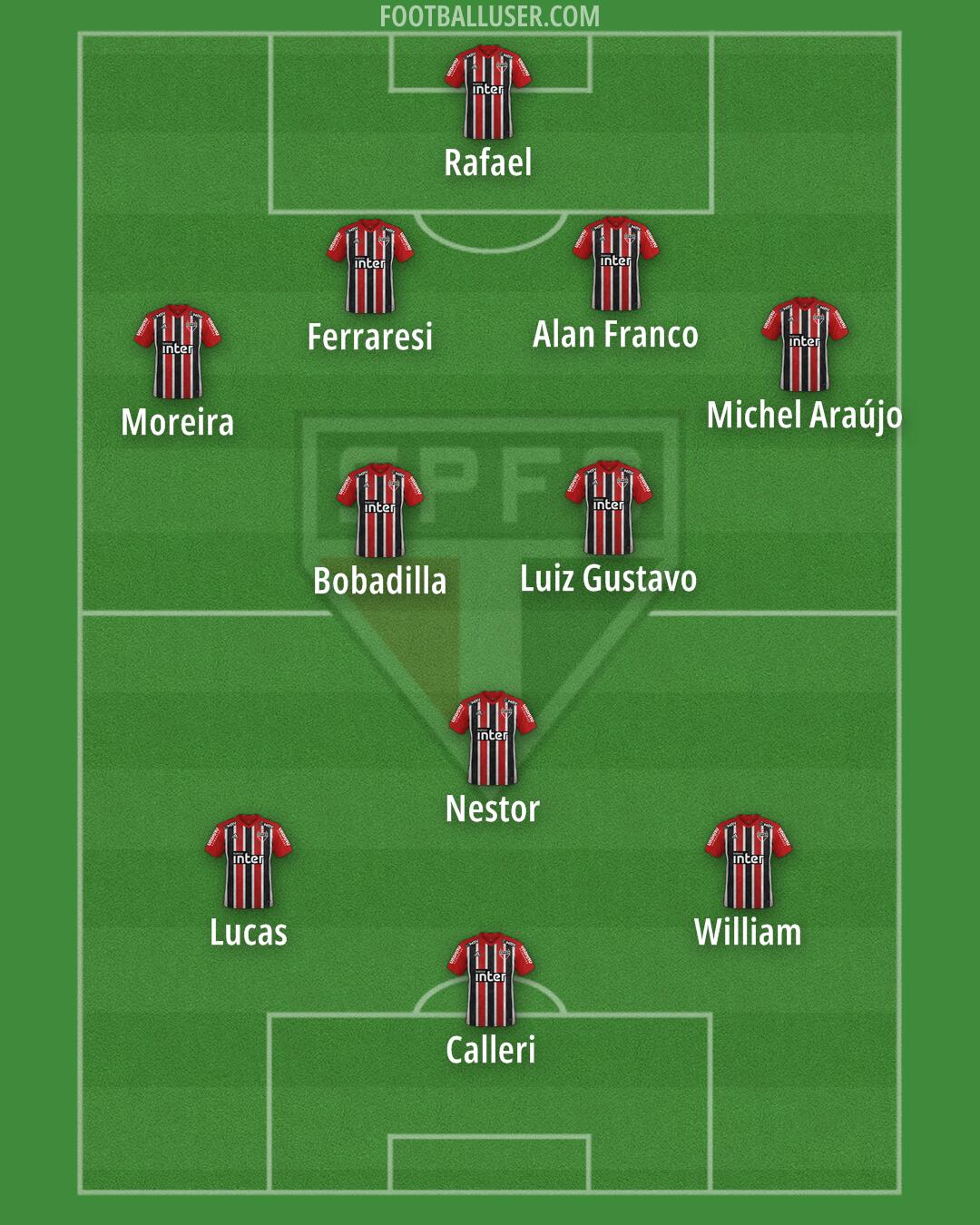 São Paulo Formation 2024