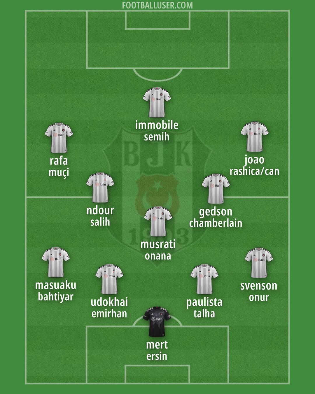 Besiktas Formation 2024