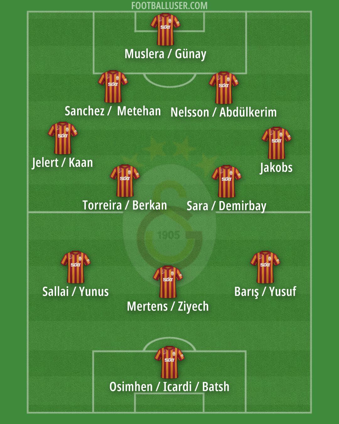 Galatasaray Formation 2024