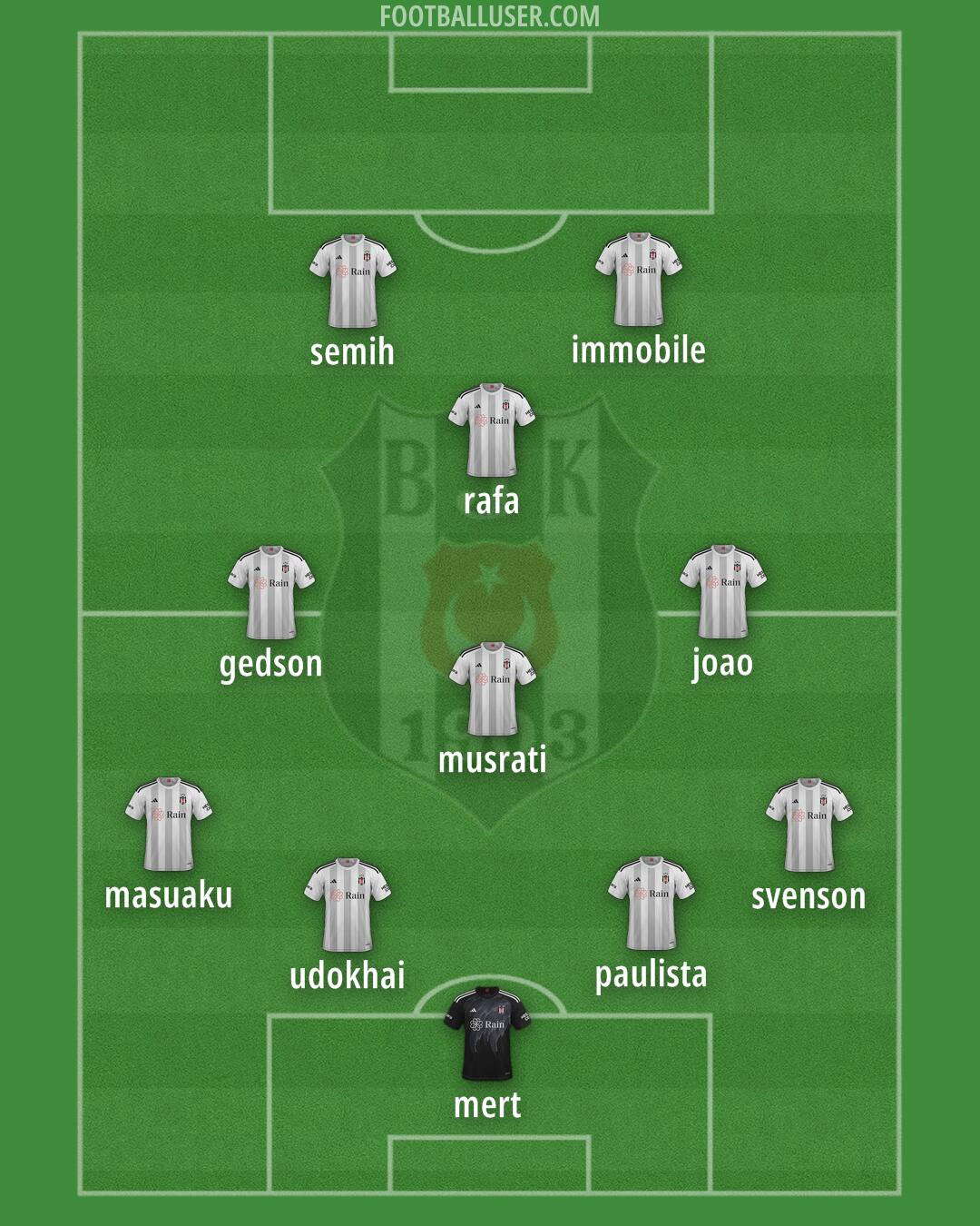 Besiktas Formation 2024