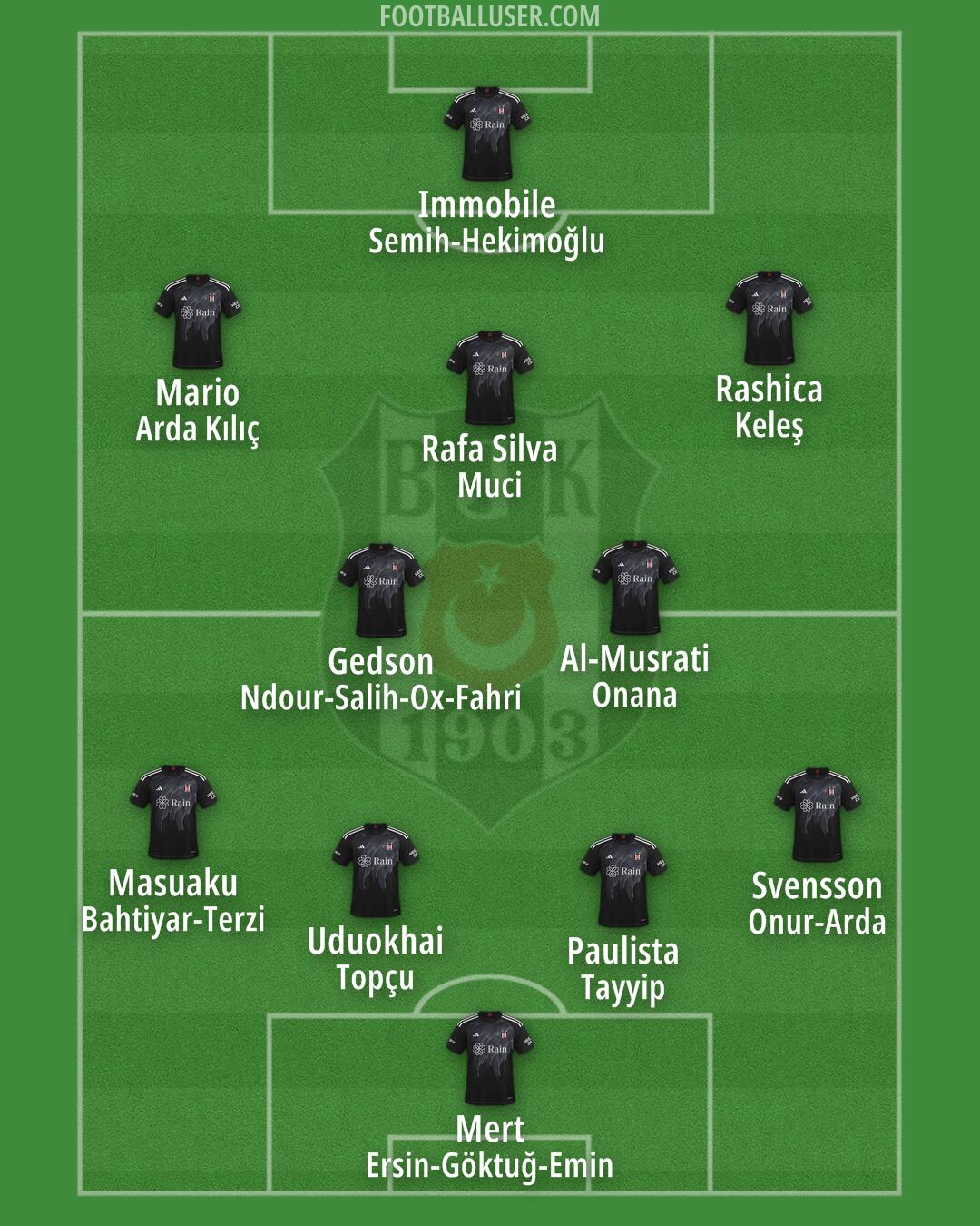 Besiktas Formation 2024