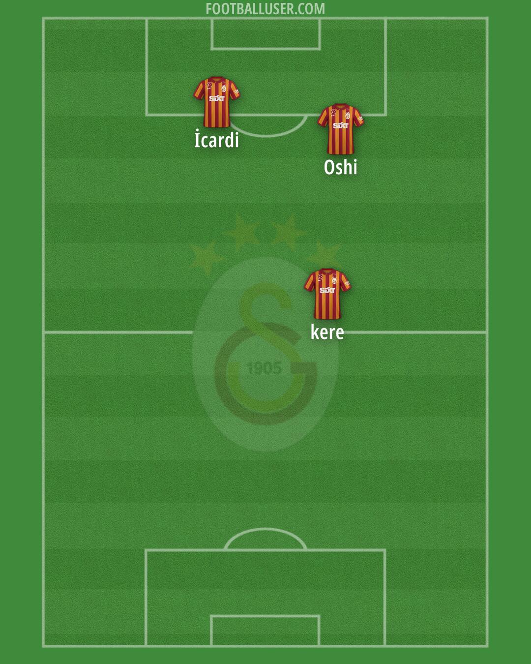 Galatasaray Formation 2024