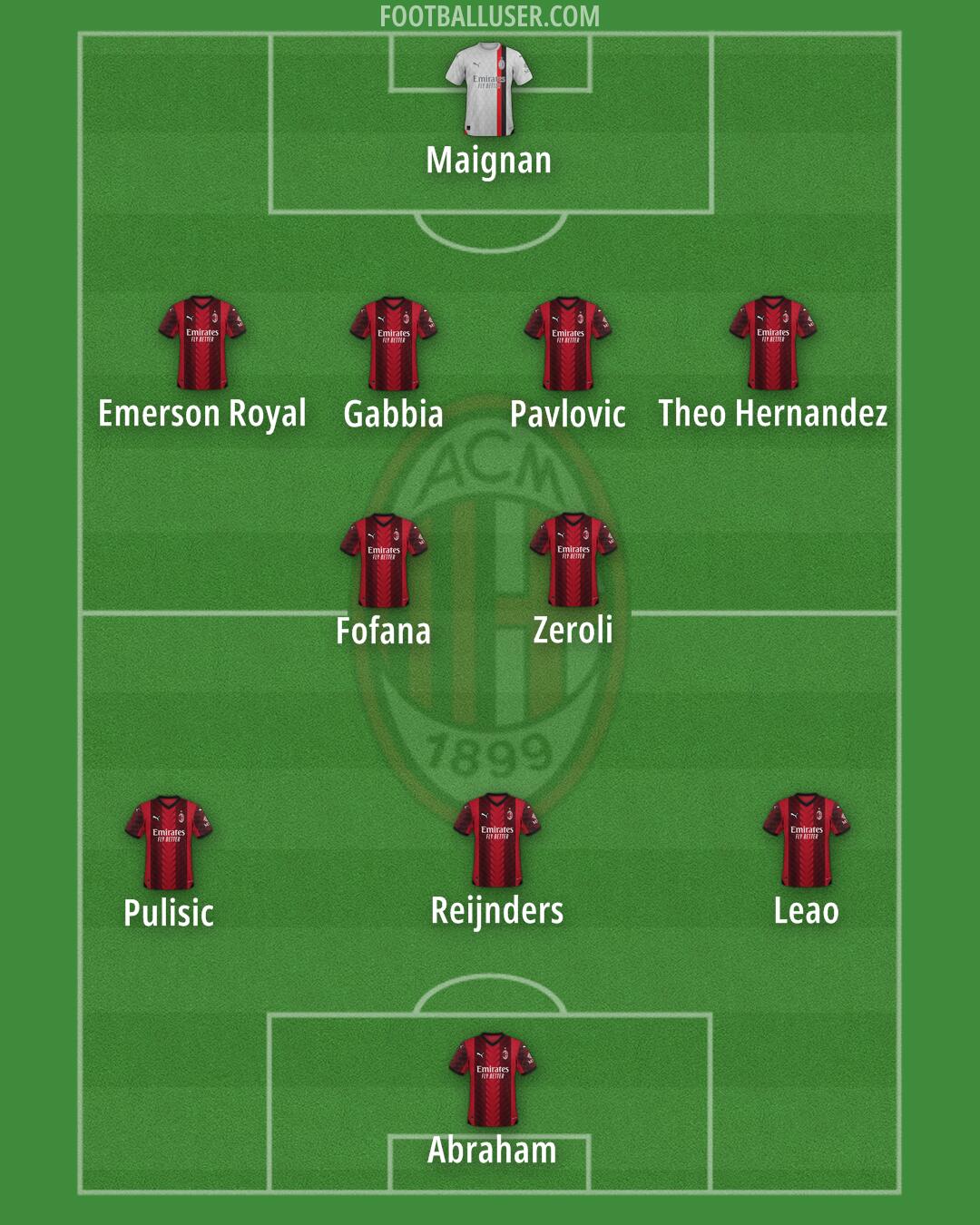 Milan Formation 2024