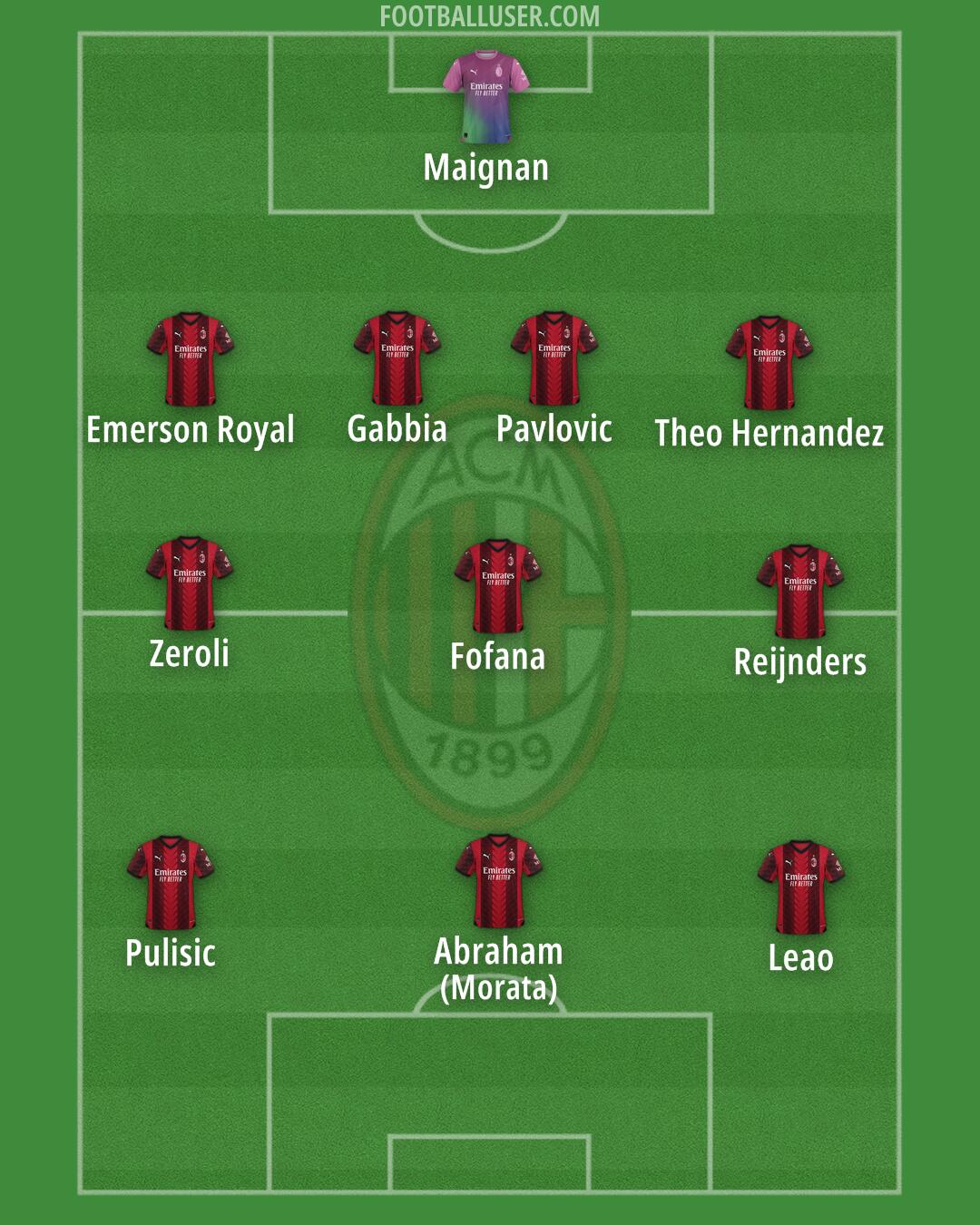 Milan Formation 2024