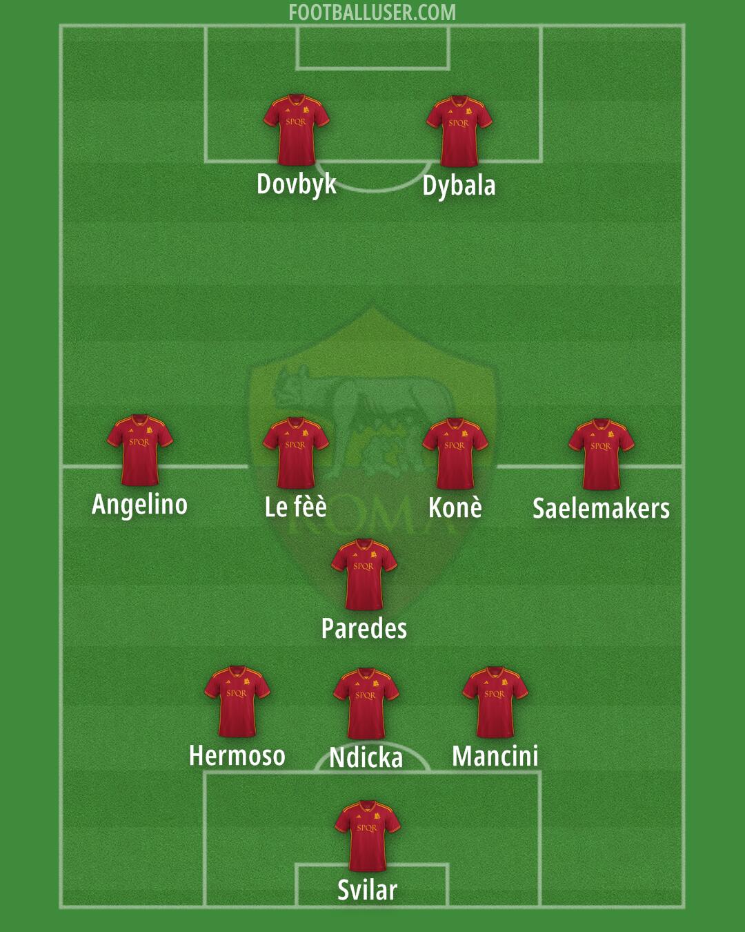 Roma Formation 2024