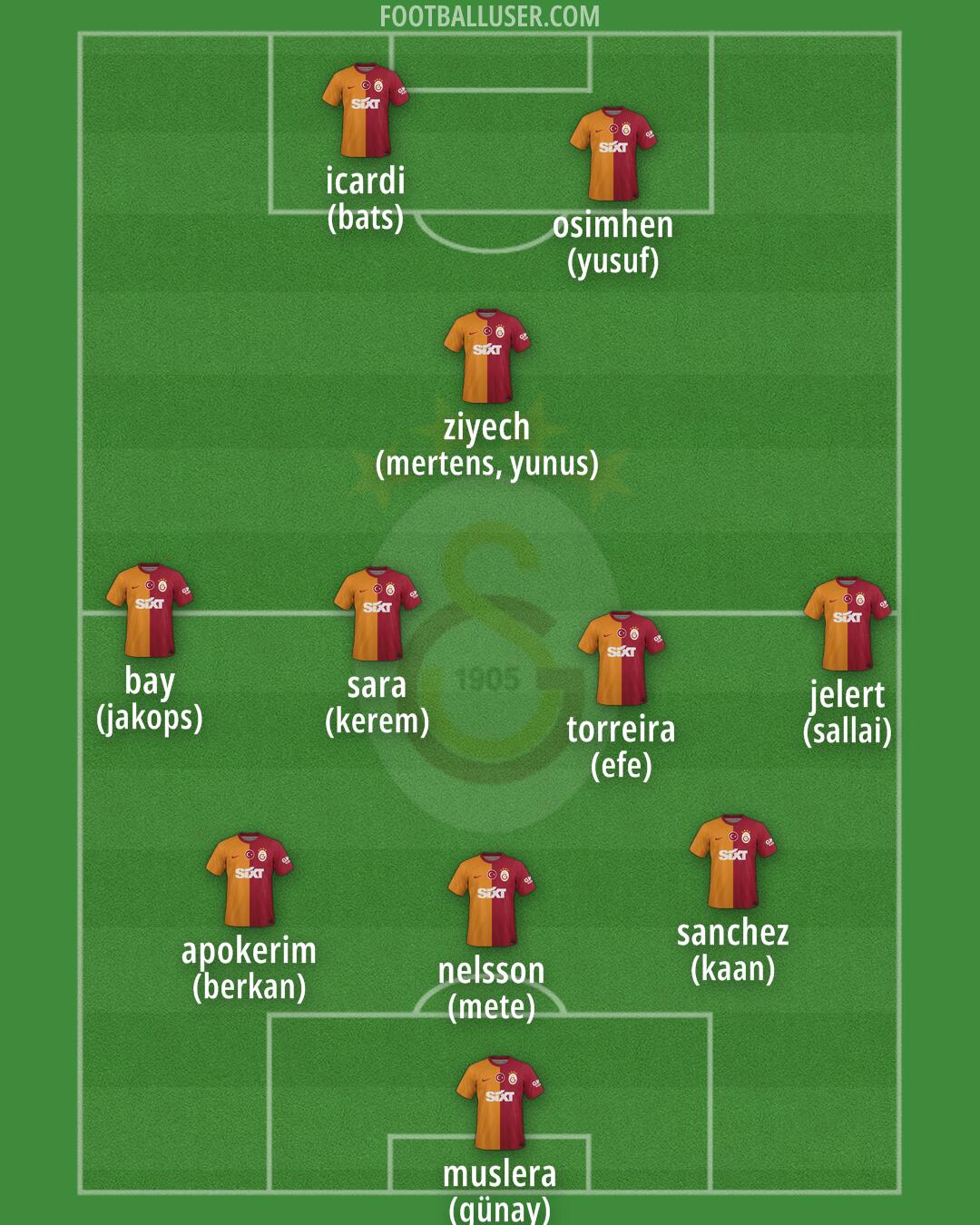 Galatasaray Formation 2024