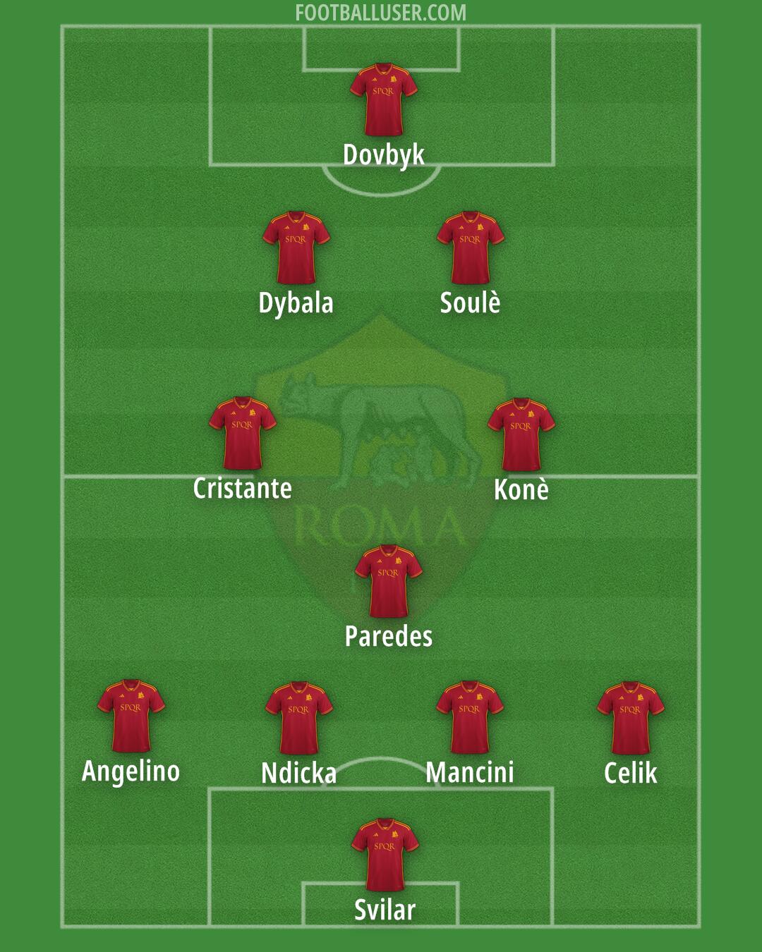 Roma Formation 2024