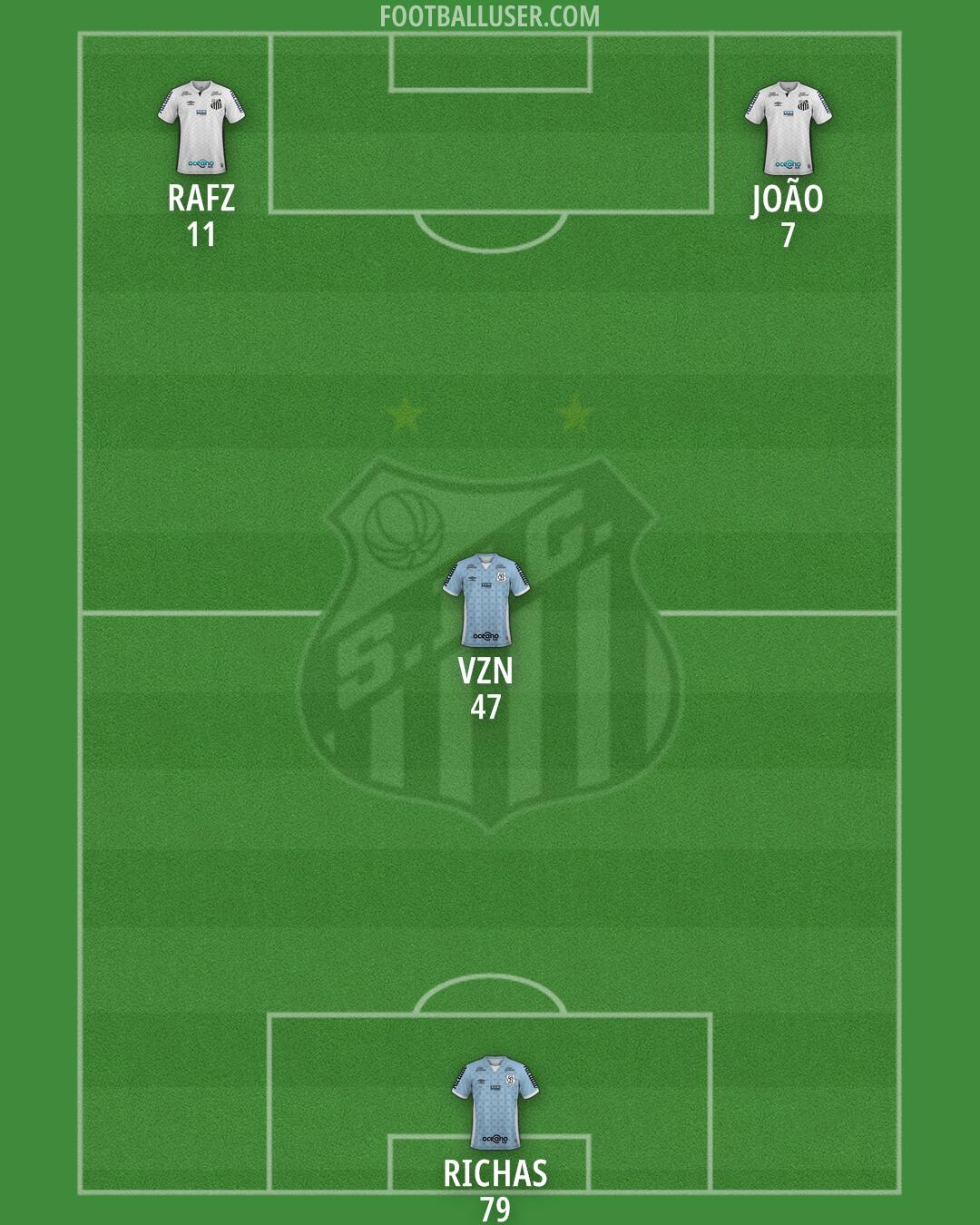 Santos Formation 2024