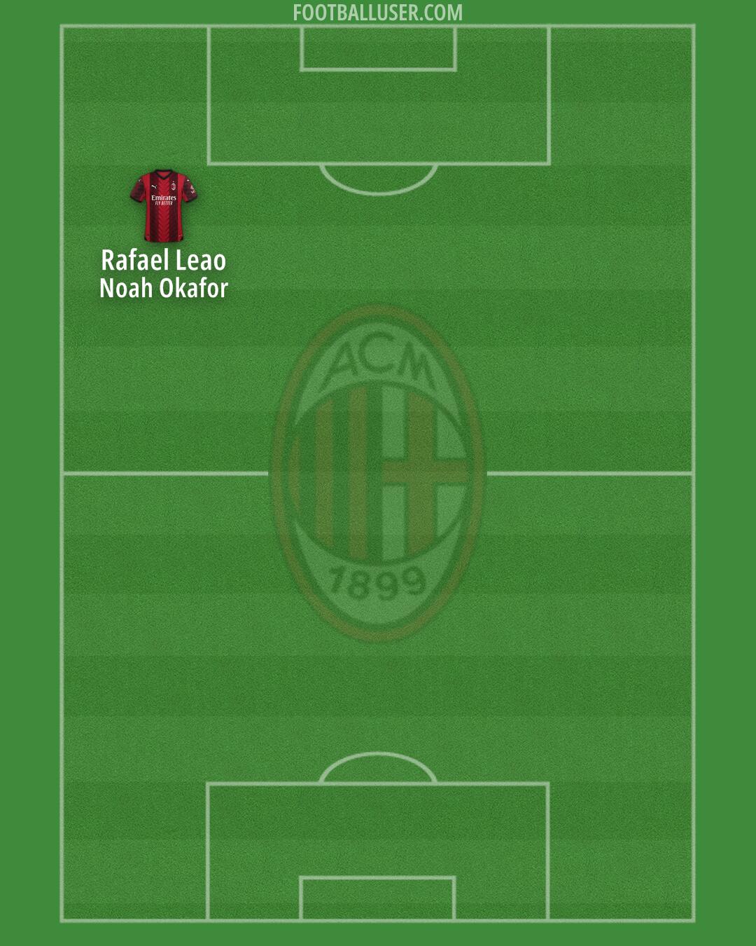 Milan Formation 2024