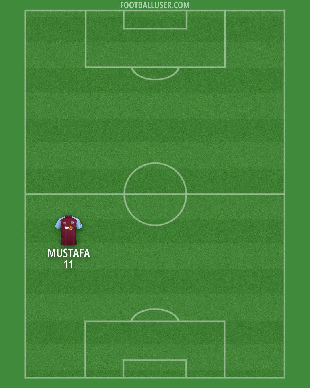 Aston Villa Formation 2024