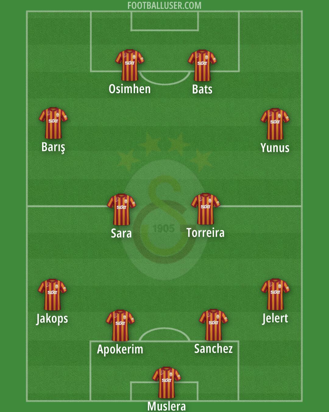 Galatasaray Formation 2024