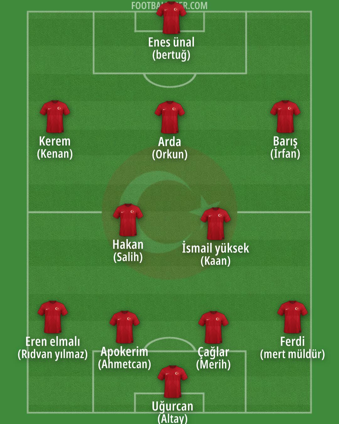 Türkiye Formation 2024