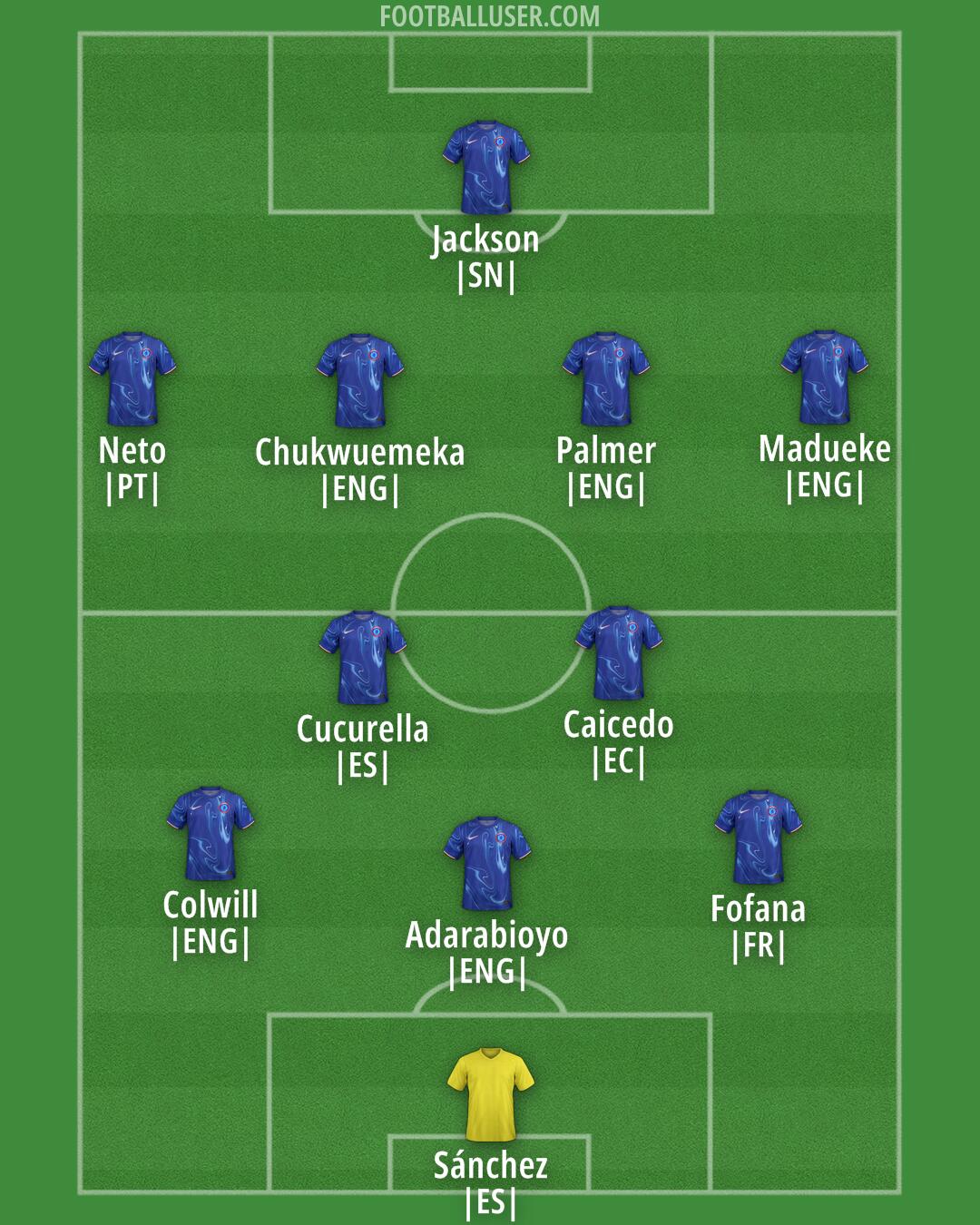 Chelsea Formation 2024