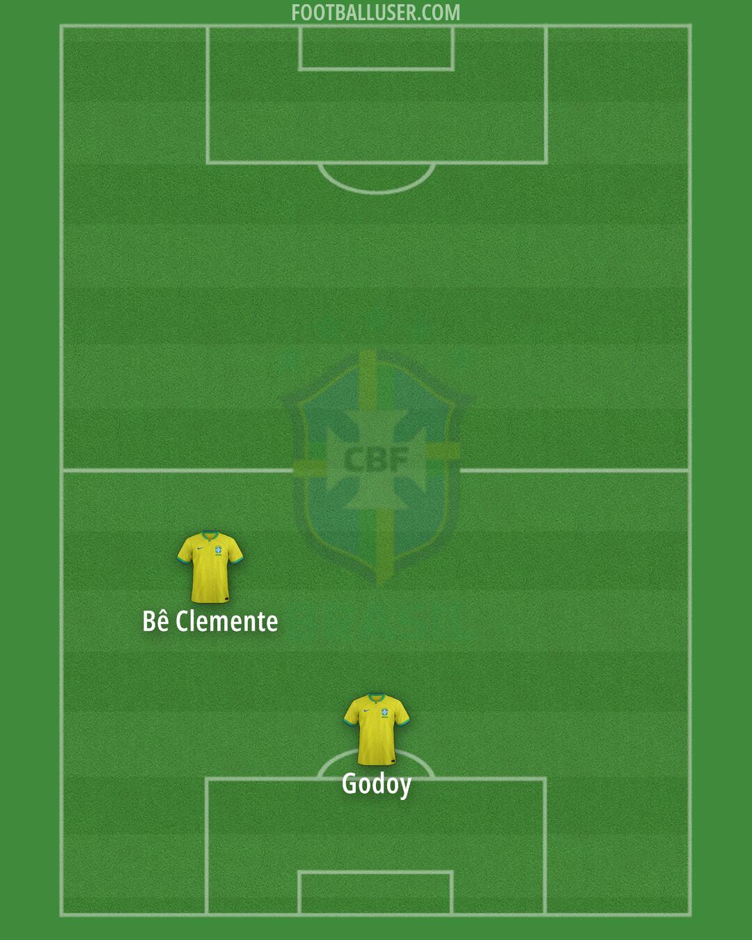 Brazil Formation 2024