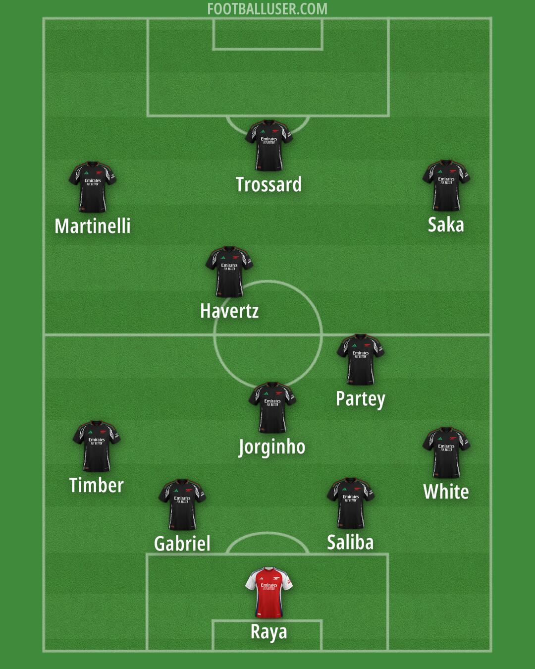 Arsenal Formation 2024