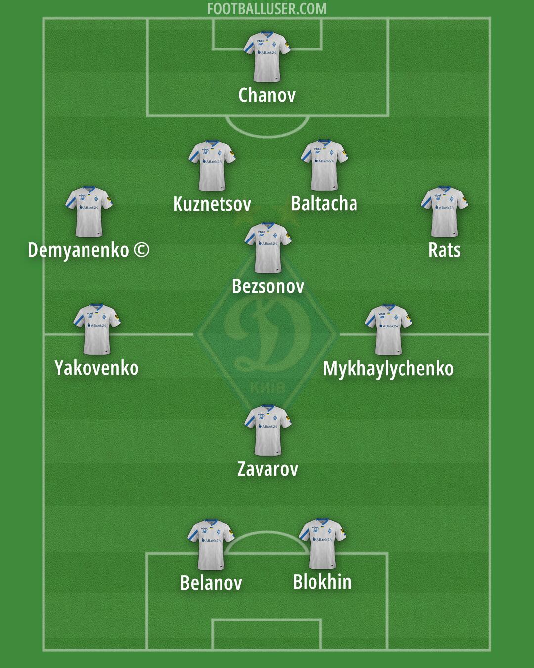 Dynamo Kyiv Formation 2024