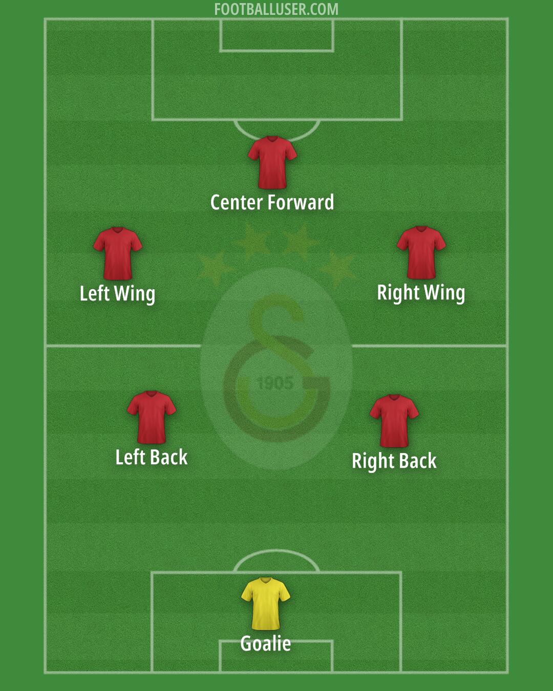 Galatasaray Formation 2024