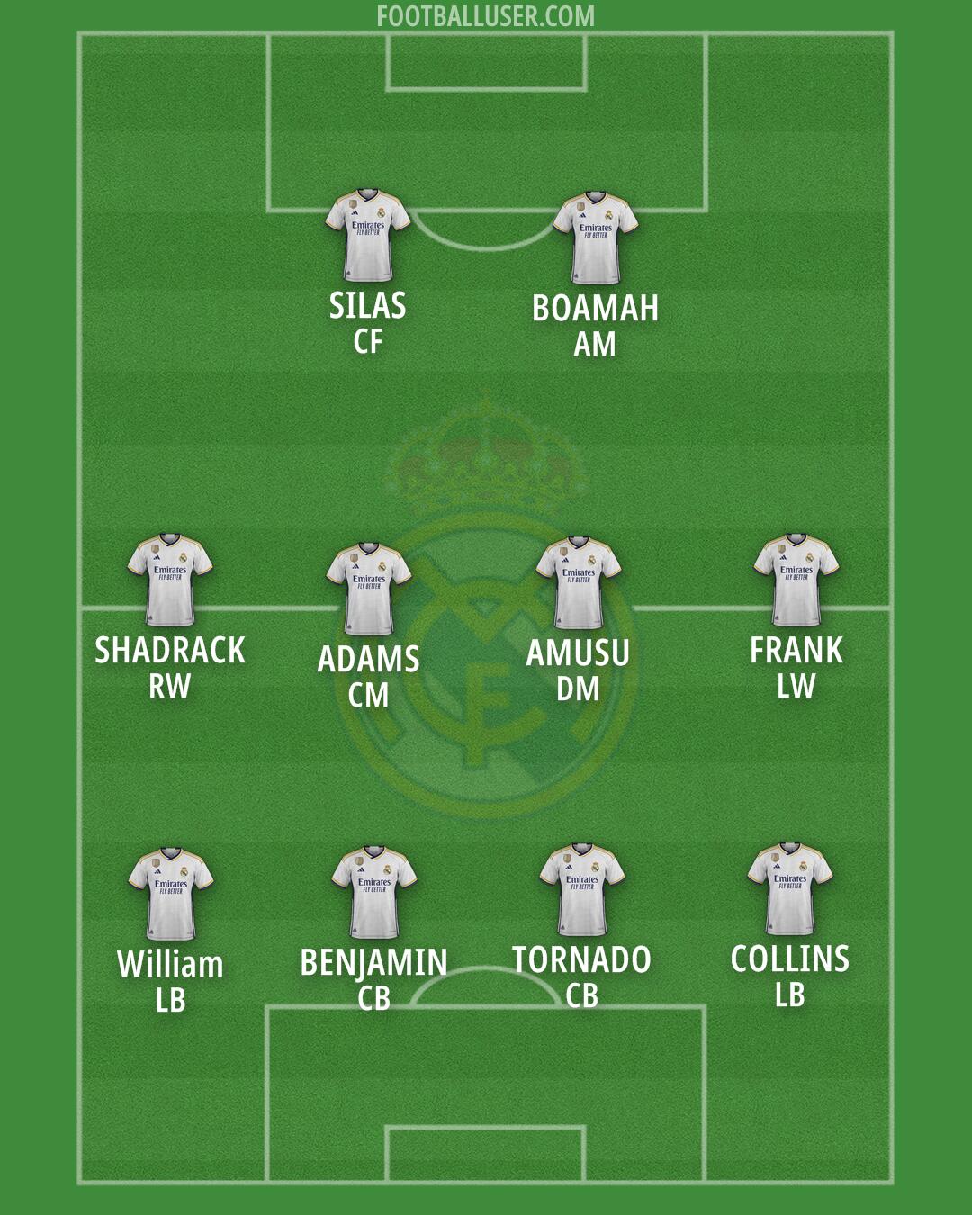 Real Madrid Formation 2024