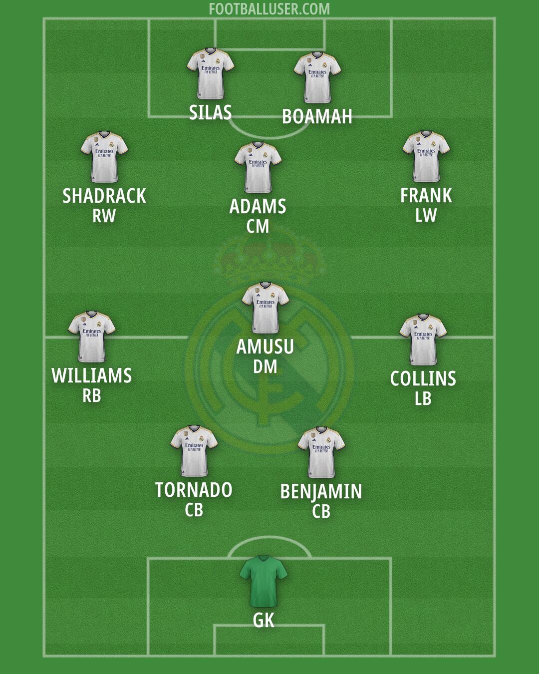 Real Madrid Formation 2024