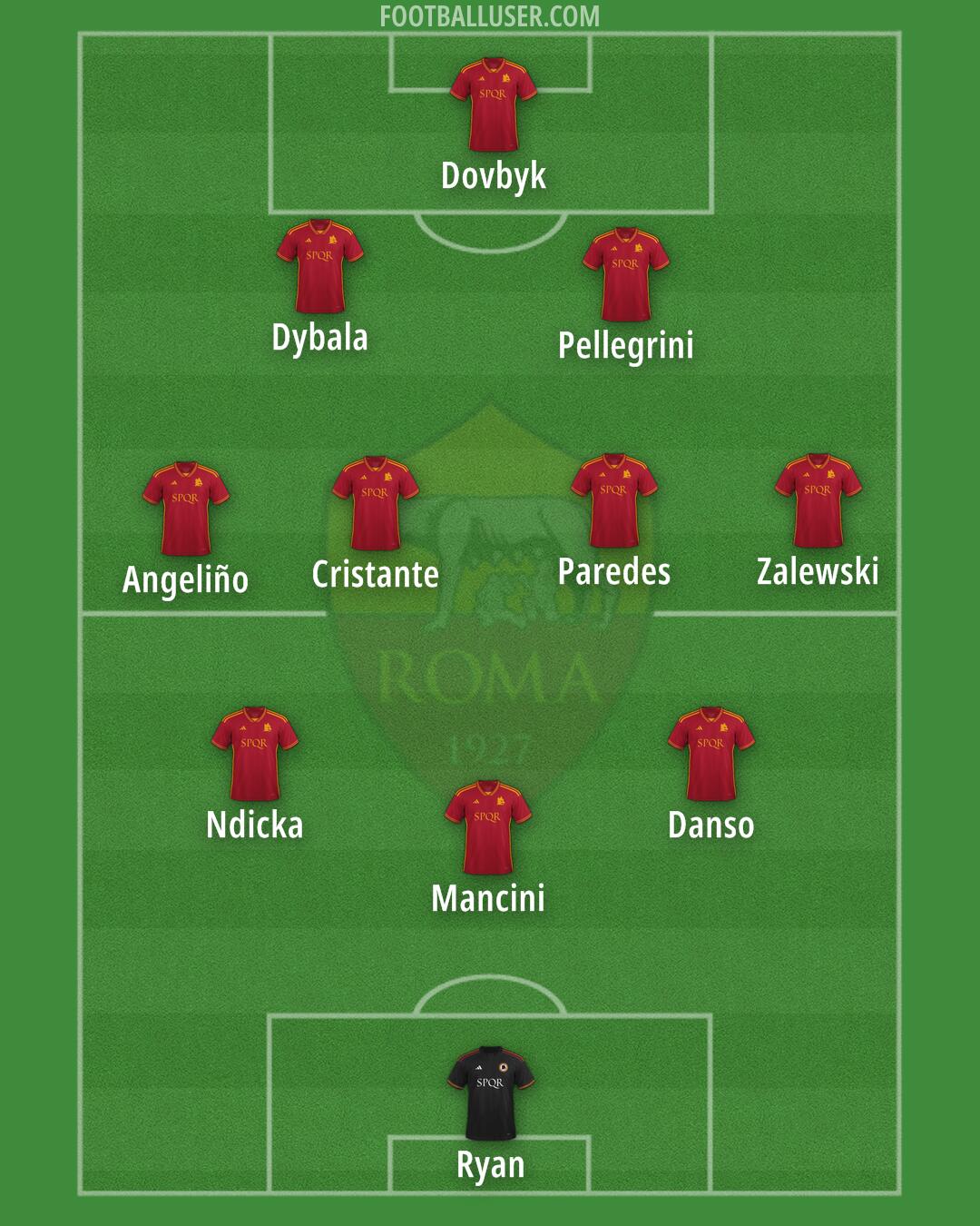 Roma Formation 2024