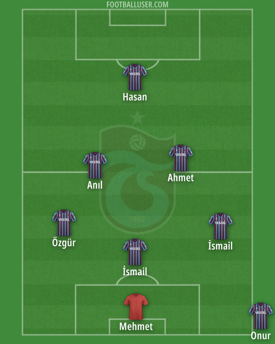 Trabzonspor Formation 2024