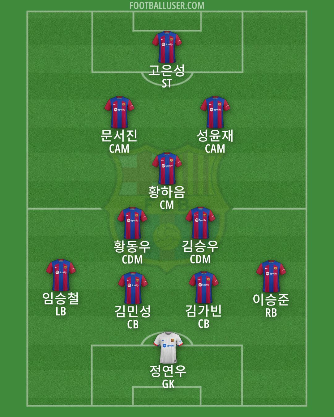 Barcelona Formation 2024