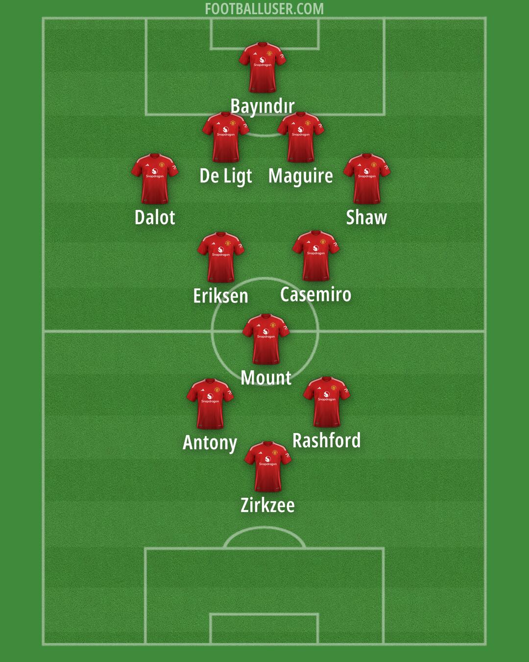 Man Utd Formation 2024